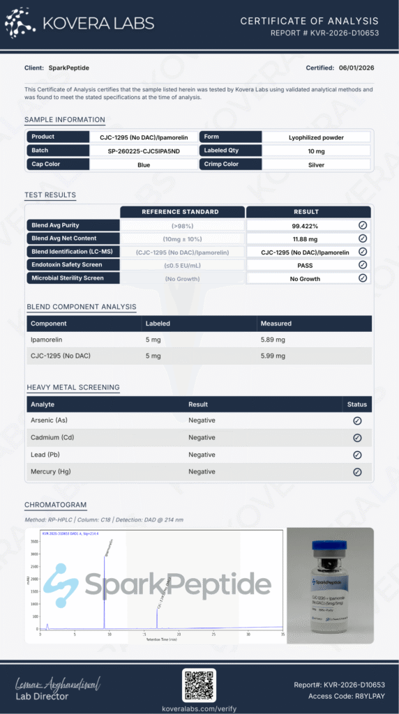 CJC 1295 + Ipamorelin (No DAC)